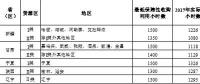 2018年新疆、甘肅、寧夏或將不再分配指標，全國性棄光問題正在逐步改善
