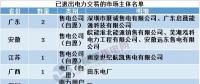 用電大省山東現(xiàn)首家售電公司退出，售電市場(chǎng)幾家歡笑幾多愁？