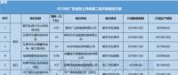 11個(gè)風(fēng)電項(xiàng)目總裝機(jī)67.5萬千瓦！廣東2018年第二批陸上風(fēng)電項(xiàng)目建設(shè)名單出爐