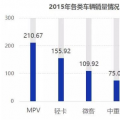 2018-2022年電動物流車行業的預測分析