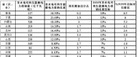 從《2017年可再生能源電力發(fā)展監(jiān)測評(píng)價(jià)報(bào)告》看未來光伏發(fā)展