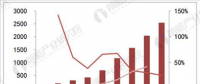 LED智能照明系統將是智慧城市不可或缺組成部分