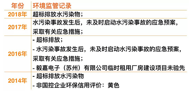 小米IPO：環保組織促其披露供應鏈污染問題，已致信港交所