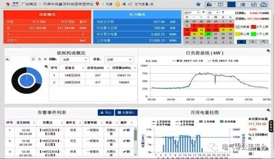 “互聯(lián)網(wǎng)+智慧電力”是電力服務市場的發(fā)展趨勢。