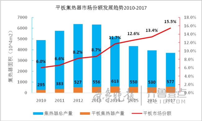 光熱市場(chǎng)新方向：將呈“U”型復(fù)蘇