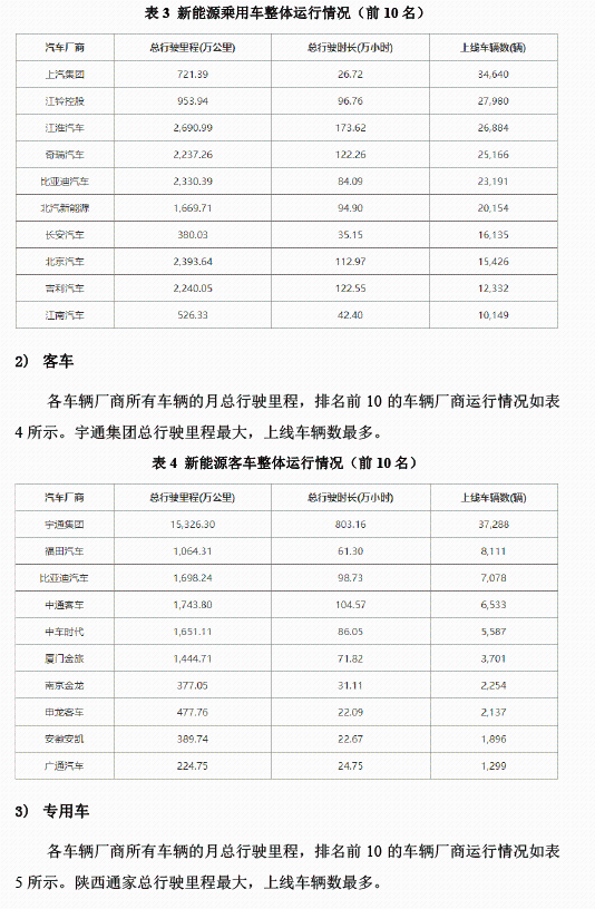 全國新能源汽車統計與分析月報