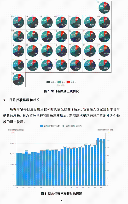 全國新能源汽車統計與分析月報