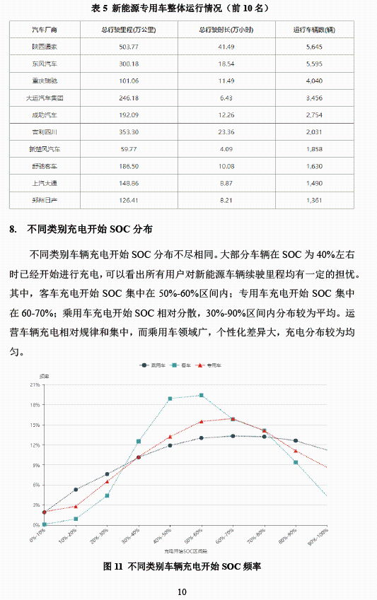 全國新能源汽車統計與分析月報
