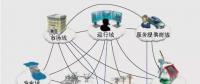 民用智能電網(wǎng)信息交互接口分析與設計
