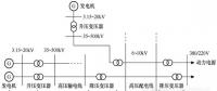 智能電網(wǎng)基礎（九）配網(wǎng)系統(tǒng)