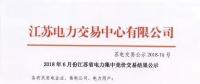 2018年6月集中競價交易結果新鮮出爐！