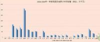 我國風電“雙降”成效顯著 2018年風電行業跨入機遇期