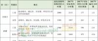新疆、甘肅、寧夏、吉林四省區風電未達標！國家能源局發布2017年度全國可再生能源電力發展監測評價通報！
