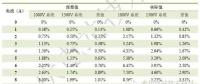 1500V光伏系統效率真的有提高嗎？