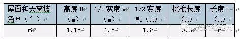 深入剖析：屋頂光伏系統陰影計算（二）