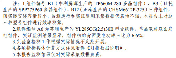 大同一期光伏發(fā)電領(lǐng)跑基地運行監(jiān)測月報發(fā)布 各大企業(yè)表現(xiàn)如何？