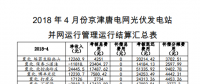4月京津唐光伏并網(wǎng)管理運(yùn)行結(jié)算匯總表