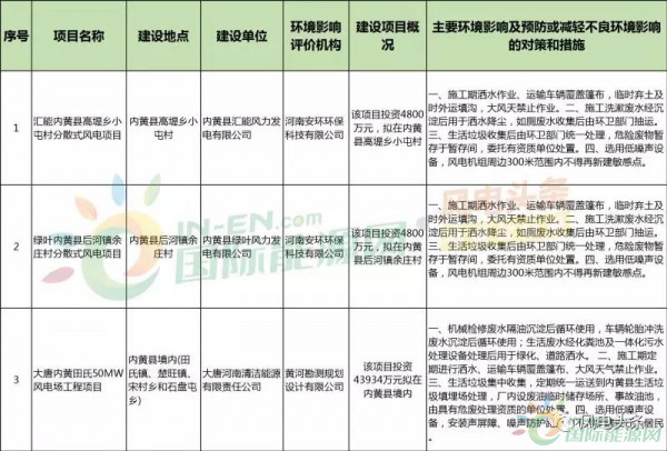 10政策、4省建設(shè)方案！2018年5月份風(fēng)電行業(yè)重大新聞匯總！