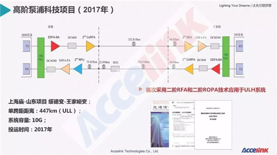 特高壓超長距傳輸技術研討及展望