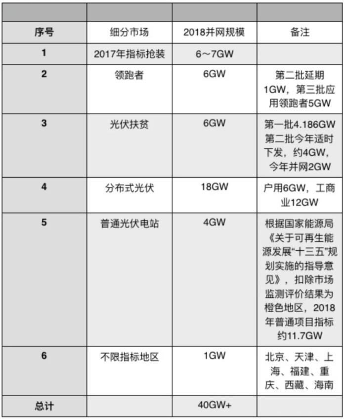 光伏“5·31”新政引巨震 國內市場進入短期癱瘓階段