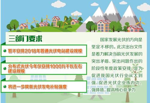光伏發電發展重點將轉向提質增效
