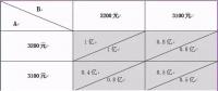 【風(fēng)電】謹(jǐn)防風(fēng)電新政下風(fēng)機(jī)價格競爭中的“囚徒困境”