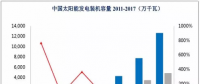 光伏、核電、風(fēng)電行業(yè)概況及市場前景分析