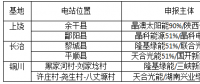 光伏新政將在戶用、領(lǐng)跑者、扶貧和海外市場帶來哪些連鎖反應？