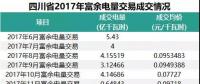 四川2018年富余電量輸配電價(jià)確定