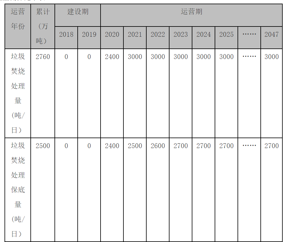 流標(biāo)后重啟，合肥龍泉3000噸/日垃圾焚燒項(xiàng)目（二次）招標(biāo)開始