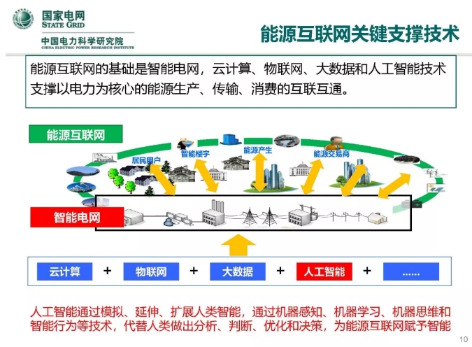 人工智能在能源互聯網的應用