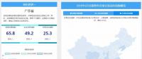 【售電指數】6月政策發展指數發布， 本月的主體是現貨市場準備與降電價