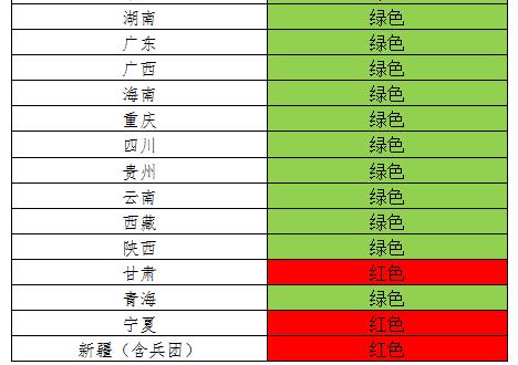 風(fēng)電投資紅色預(yù)警 吉林等五省區(qū)新建風(fēng)電項(xiàng)目被叫停