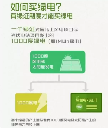 身為能源人，你懂“綠證”嗎？