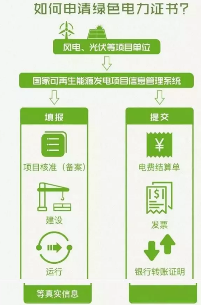 身為能源人，你懂“綠證”嗎？