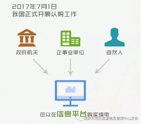 身為能源人，你懂“綠證”嗎？