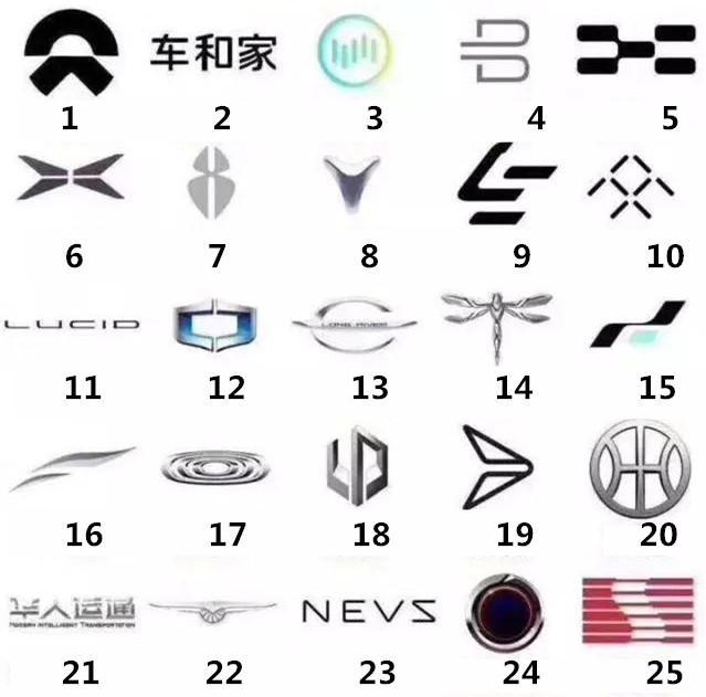 中國新能源汽車品牌多如牛毛，光伏風電的今天或許就是它們的明天