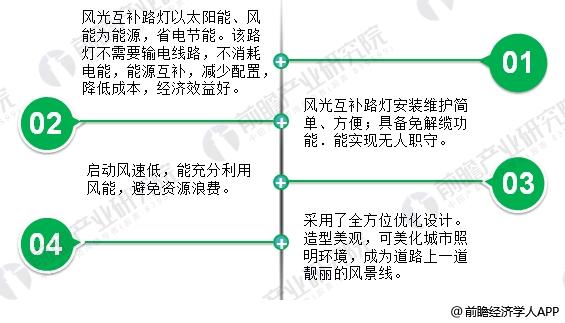 2018年風(fēng)光互補(bǔ)路燈行業(yè)分析 具有廣闊應(yīng)用前景