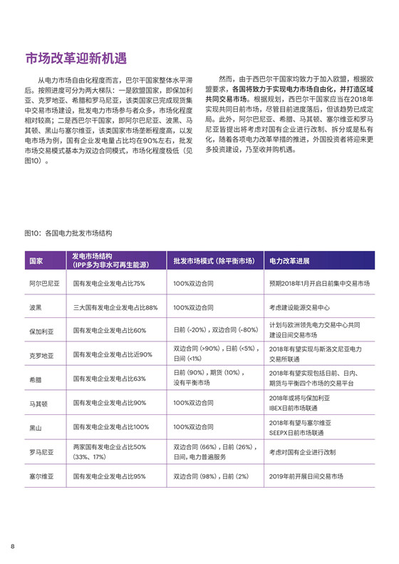 中國電力投資的新版圖？《巴爾干半島區域電力市場趨勢報告》發布