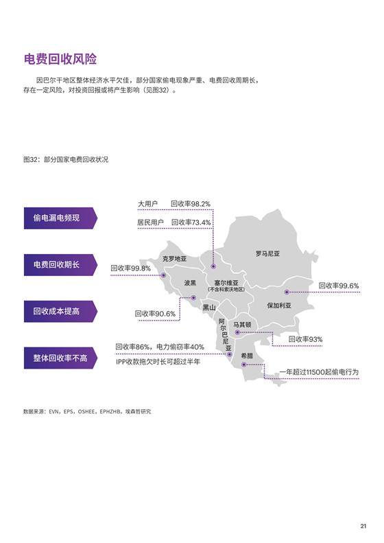 中國電力投資的新版圖？《巴爾干半島區域電力市場趨勢報告》發布