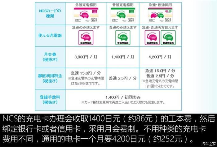 日本的充電樁比加油站還多？