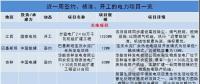 國家電投1320MW火電機組擴建工程開工、中俄簽200億核能合作項目