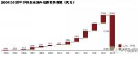 中國企業(yè)在海外電力投資中的趨勢(shì)、挑戰(zhàn)和思路