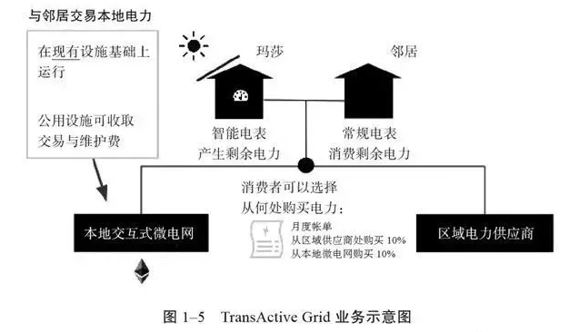 能源互聯(lián)網(wǎng)充滿想象空間 能源系統(tǒng)的重構(gòu)方案分析