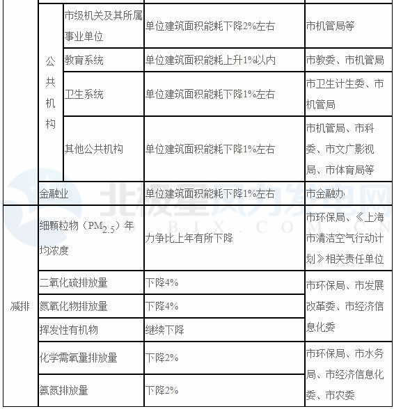上海：2018年風(fēng)電項(xiàng)目開工建設(shè)10萬千瓦