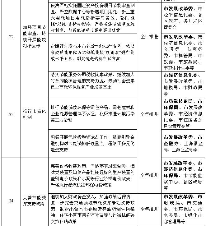 上海：2018年風(fēng)電項(xiàng)目開工建設(shè)10萬千瓦
