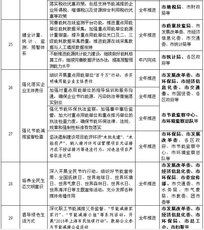 上海：2018年風(fēng)電項(xiàng)目開工建設(shè)10萬千瓦