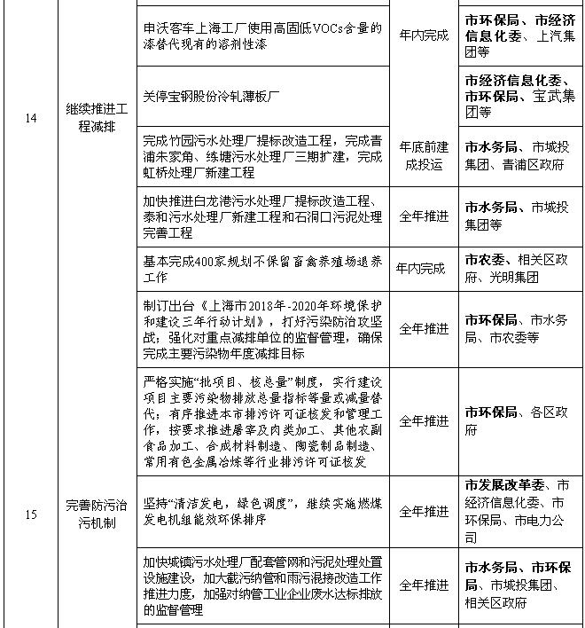 上海：2018年風(fēng)電項(xiàng)目開工建設(shè)10萬千瓦