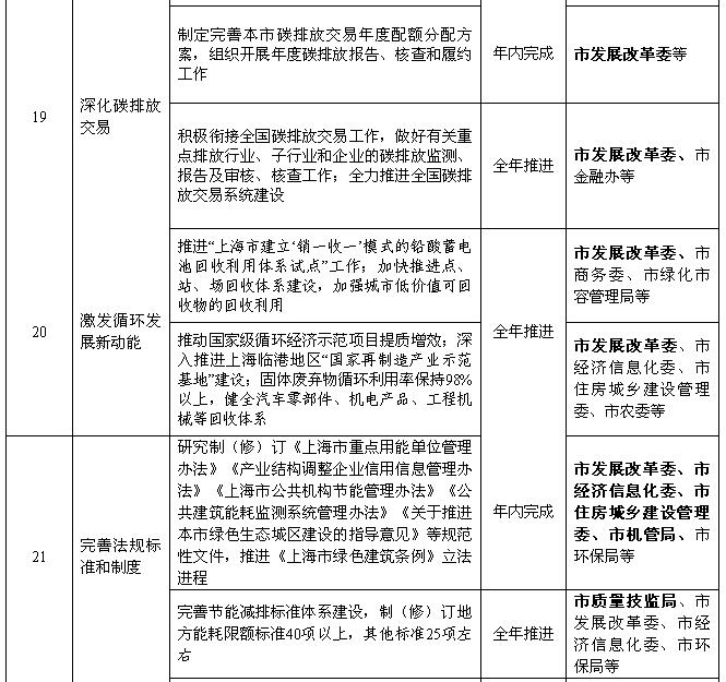 上海：2018年風(fēng)電項(xiàng)目開工建設(shè)10萬千瓦