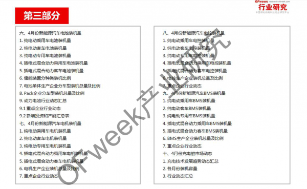 新能源汽車資本市場降溫，行業(yè)分化加劇